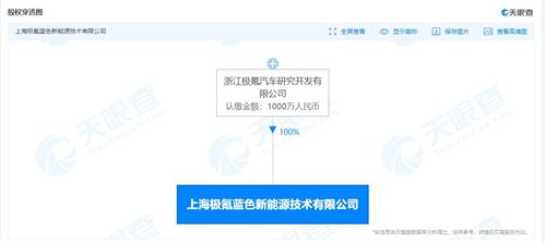 極氪汽車布局新能源技術(shù)新賽道 成立新能源技術(shù)公司，發(fā)力電子專用材料研發(fā)